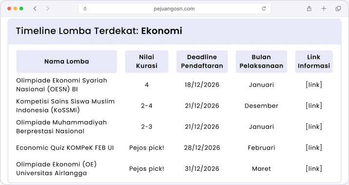 Panel informasi lomba berkualitas & terkurasi